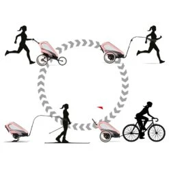 Cybex Zeno Rahmen -Geschäft Für Autositze cyb 21 zeno eu y270 sipi blpi modechange push run ski cycle screen hd 2 6485b